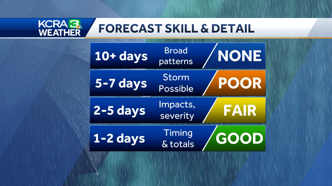 Northern California weather impacts: Rain, snow and gusty winds on&nbsp;Sunday